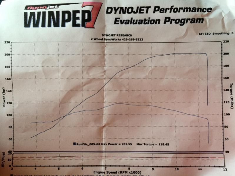 Single exhaust. Is it worth it over duals?